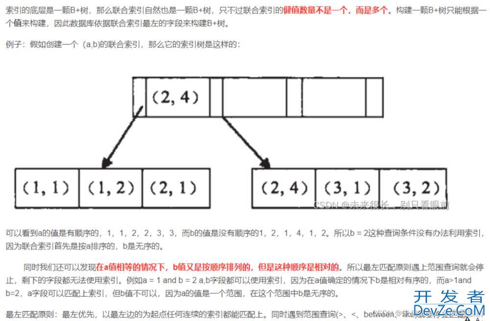 MySQL索引的一些常见面试题大全(2022年)