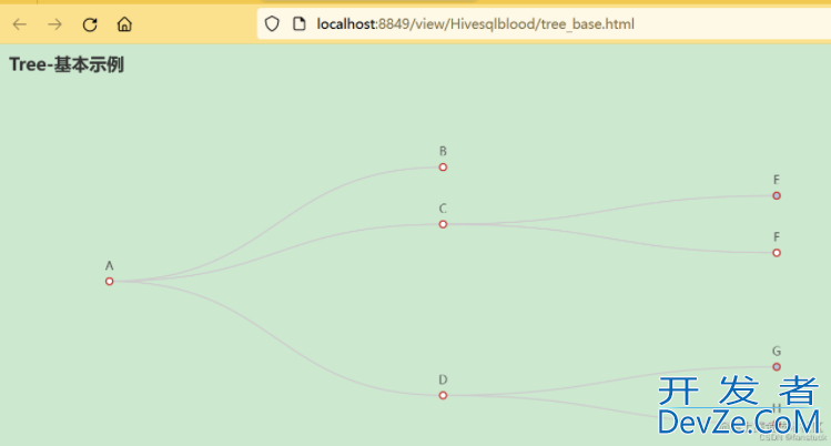 一文速学Python+Pyecharts绘制树形图