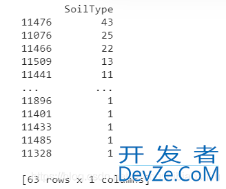 Python实现类别变量的独热编码