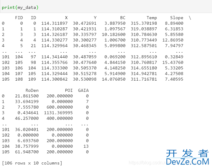 Python+seaborn实现联合分布图的绘制