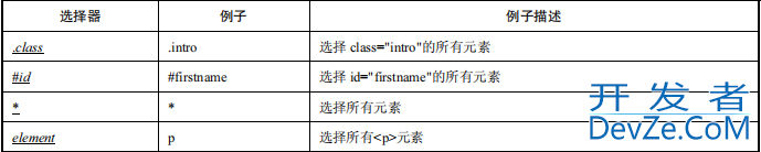 Selenium常见八大定位法总结