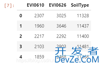 Python实现类别变量的独热编码