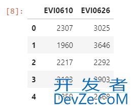 Python实现类别变量的独热编码