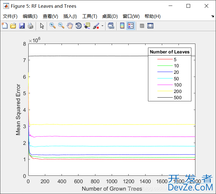 Matlab利用随机森林(RF)算法实现回归预测详解