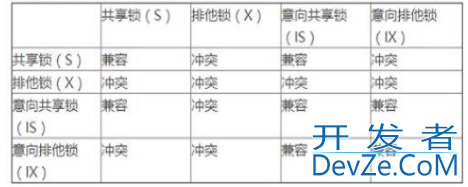 mysql中如何查看表是否被锁问题