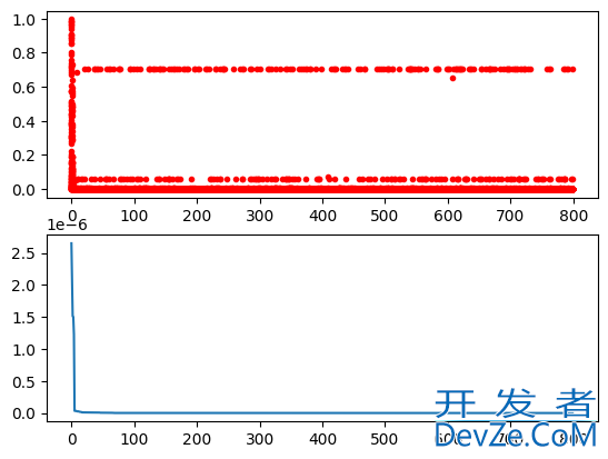 Python优化算法之遗传算法案例代码