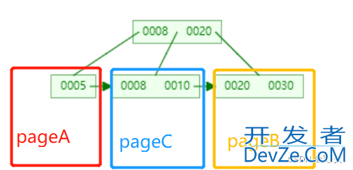 MySQL中如何重建表