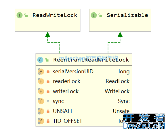 Java读写锁ReadWriteLock原理与应用场景详解