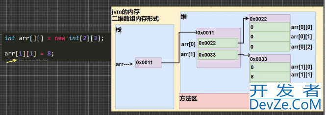 java二维数组基础知识详解