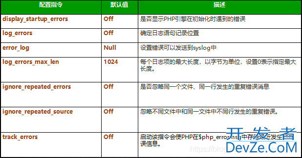 PHP中Too few arguments to function的问题及解决