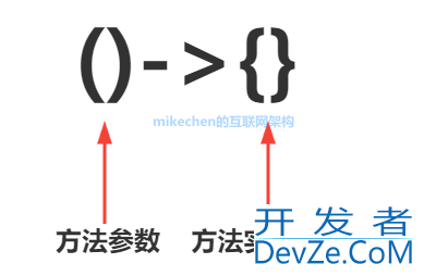 Java Lambda表达式详解