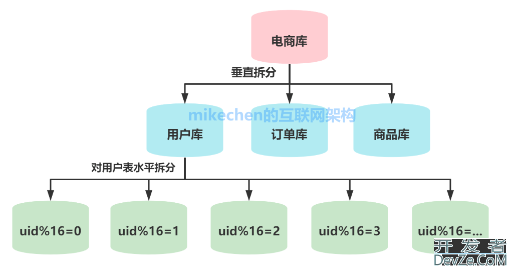 java 9大性能优化经验总结