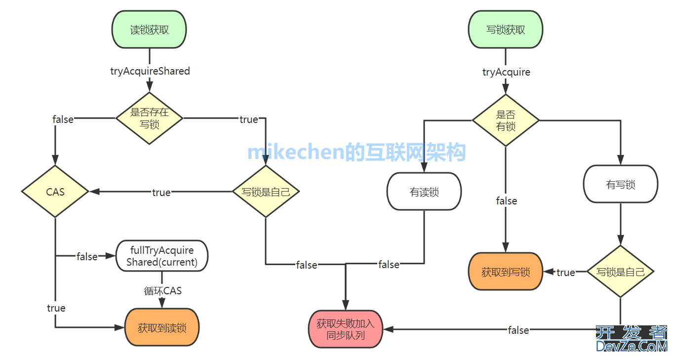 Java读写锁ReadWriteLock原理与应用场景详解