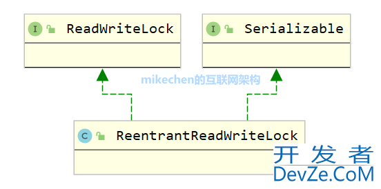 Java读写锁ReadWriteLock原理与应用场景详解