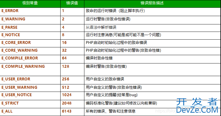 PHP中Too few arguments to function的问题及解决