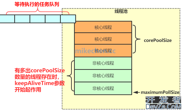 java 线程池的实现原理、优点与风险、以及4种线程池实现