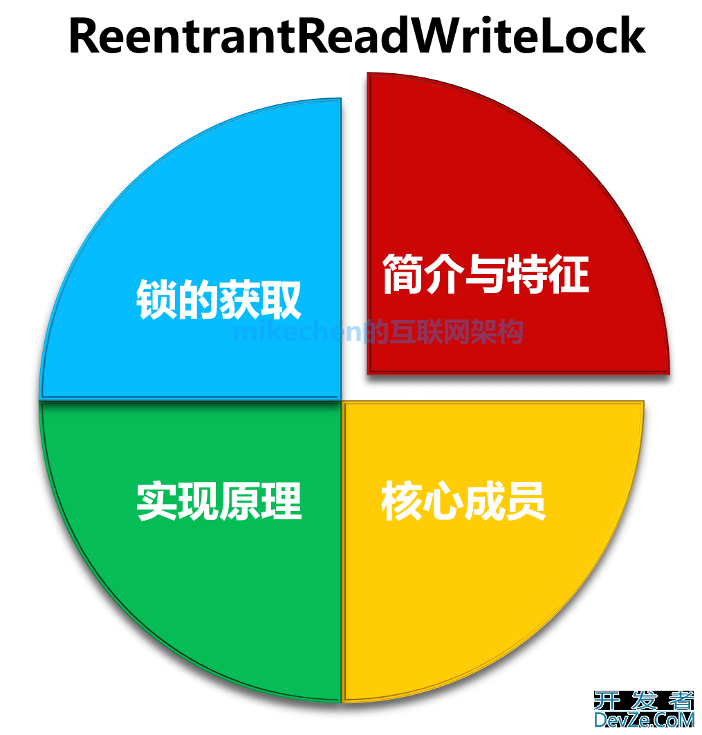 Java读写锁ReadWriteLock原理与应用场景详解