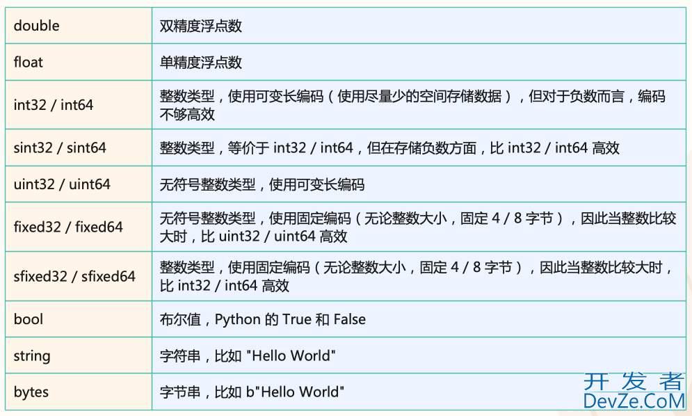 Python中应用protobuf的示例详解