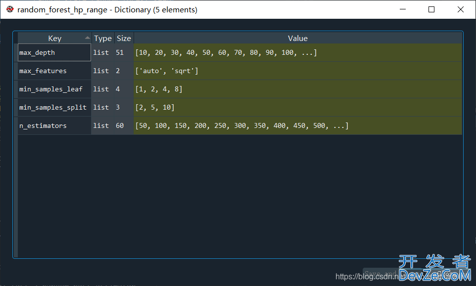 Python实现随机森林RF模型超参数的优化详解