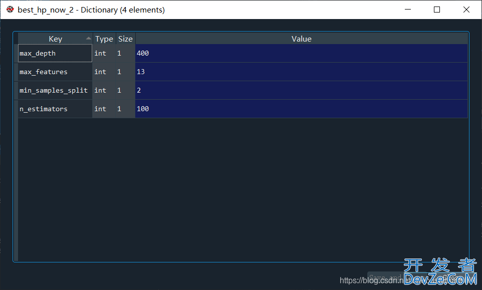 Python实现随机森林RF模型超参数的优化详解