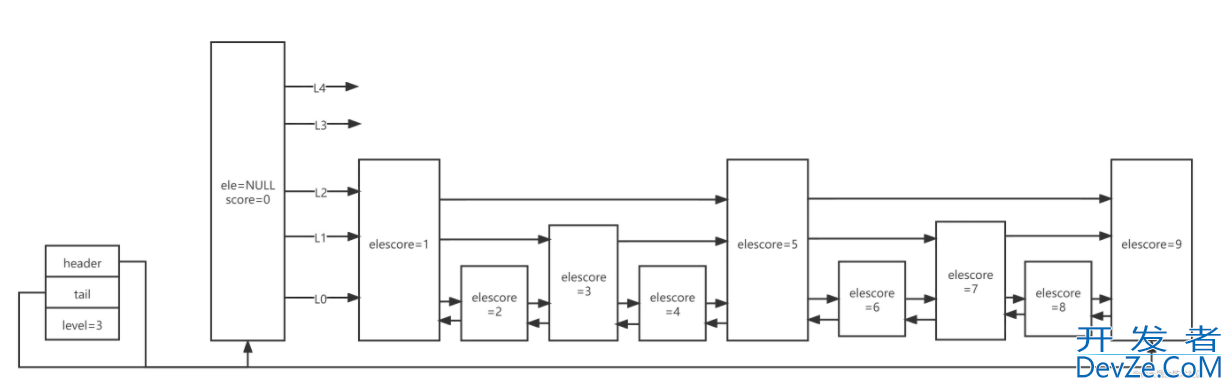 Redis数据结构类型示例解析