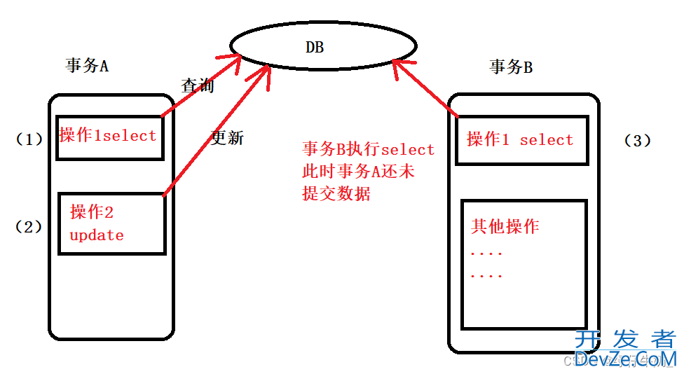 MySQL事务与隔离级别的使用基础理论