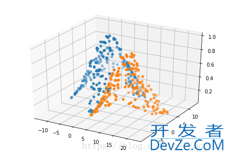 python中如何实现径向基核函数