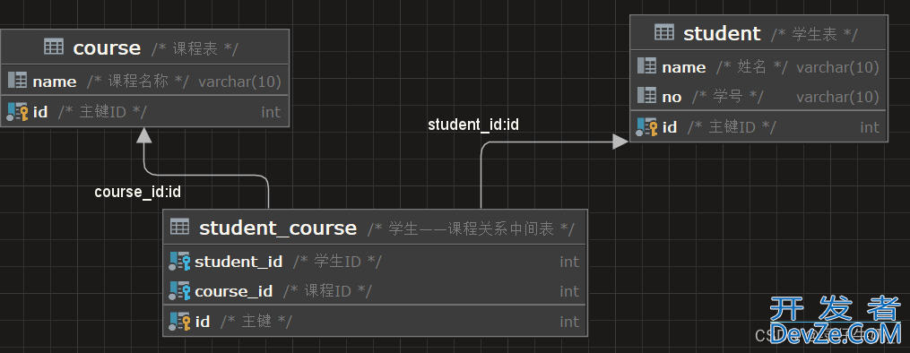 MySQL多表联查的实现思路