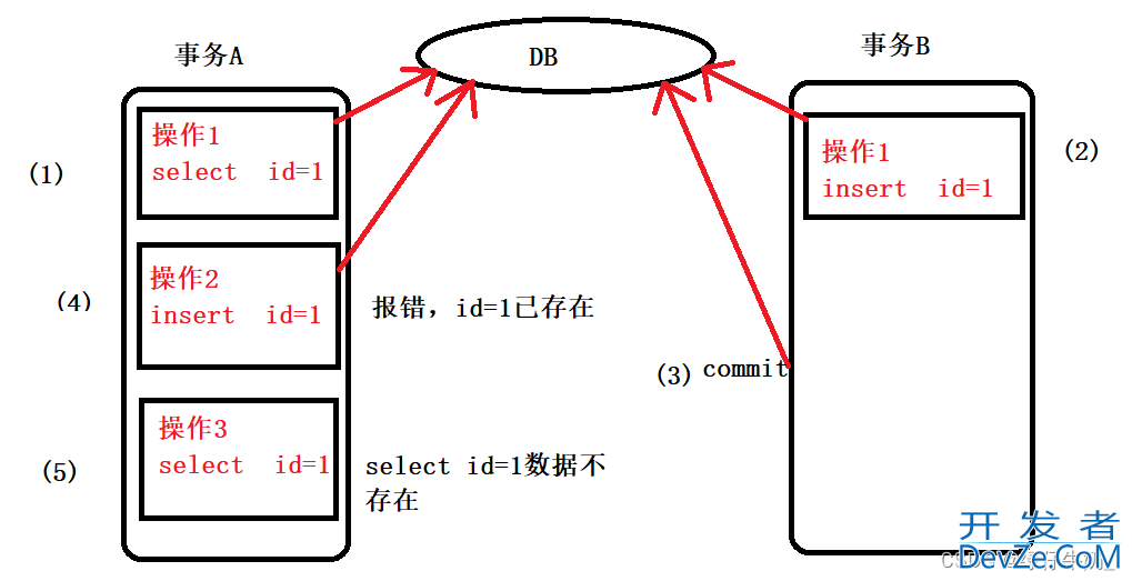 MySQL事务与隔离级别的使用基础理论