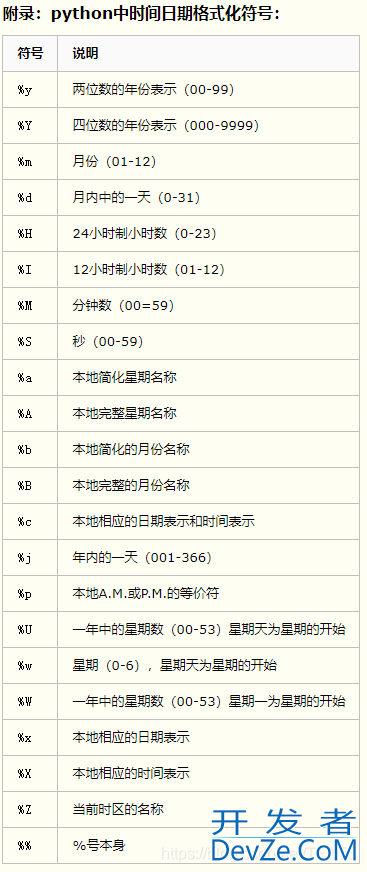 python常用时间库time、datetime与时间格式之间的转换教程