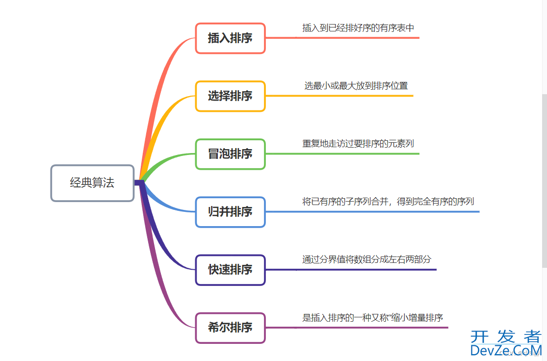 Python实现指定数组下标值正序与倒序排序算法功能举例