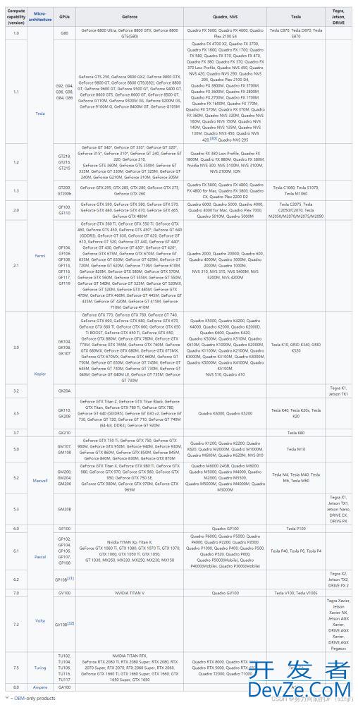 WIndows10系统下面安装Anaconda、Pycharm及Pytorch环境全过程(NVIDIA GPU版本)