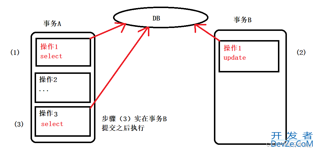 MySQL事务与隔离级别的使用基础理论