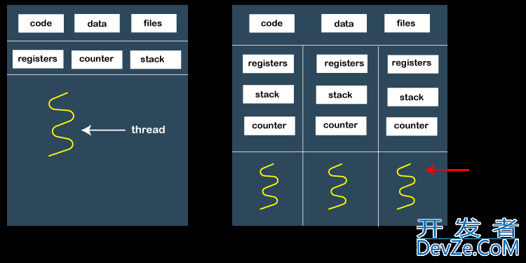 Python multiprocessing 进程间通信方式实现