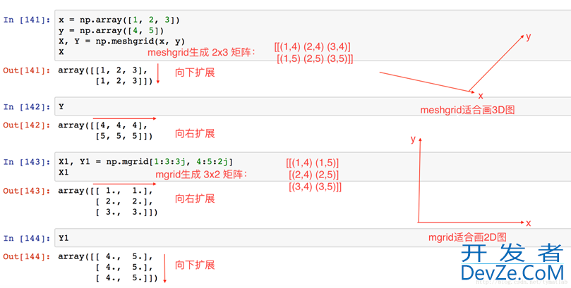 numpy中meshgrid和mgrid的区别和使用详解