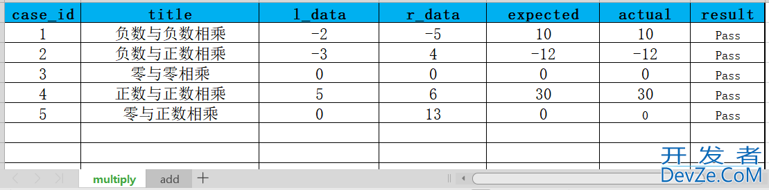 Python使用Pandas处理测试数据的方法