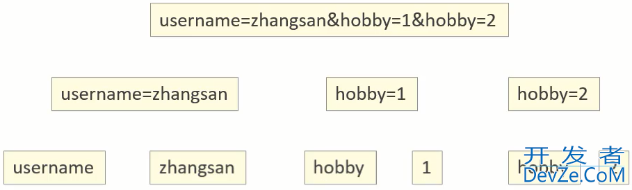 详细聊一聊JavaWeb中的Request和Response