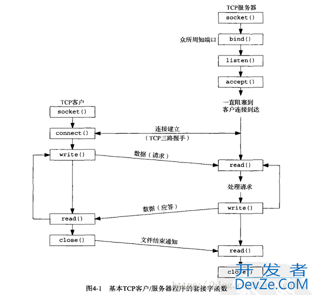 Golang HTTP编程的源码解析详解