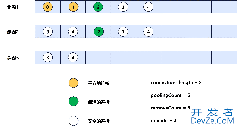 Druid之连接创建及销毁示例详解