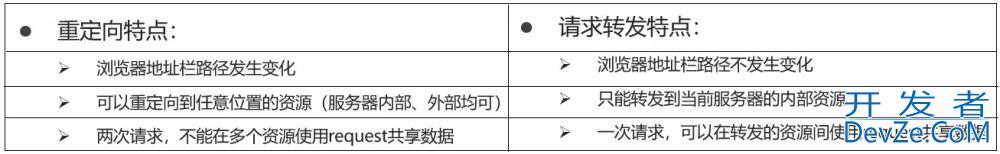 详细聊一聊JavaWeb中的Request和Response