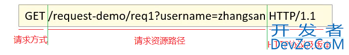 详细聊一聊JavaWeb中的Request和Response