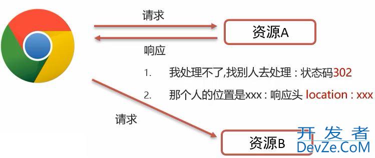 详细聊一聊JavaWeb中的Request和Response