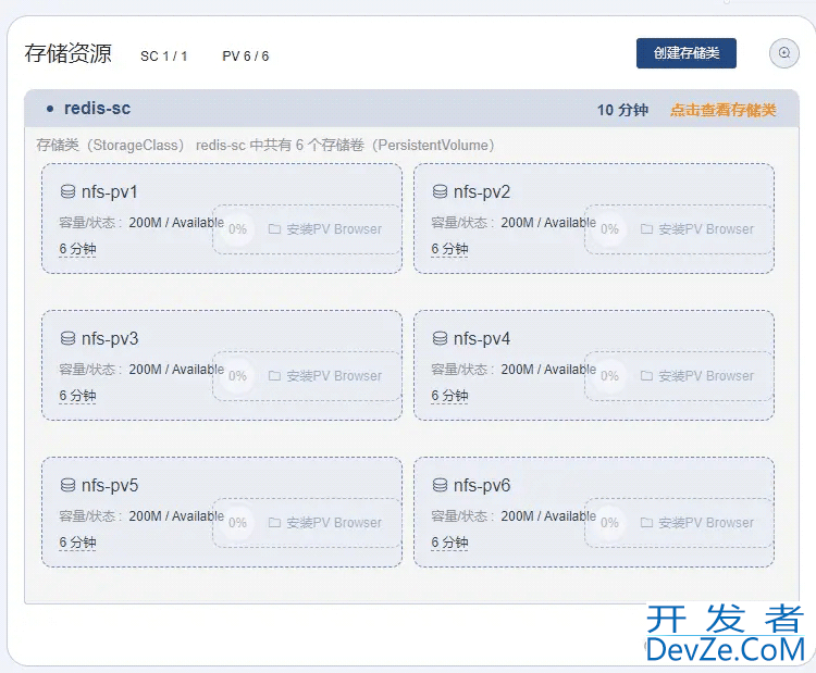 k8s部署redis集群实现过程实例详解