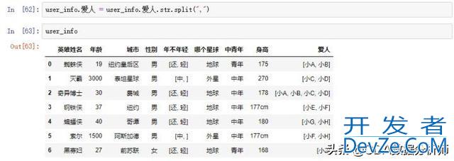 pandas如何将表中的字符串转成数值型