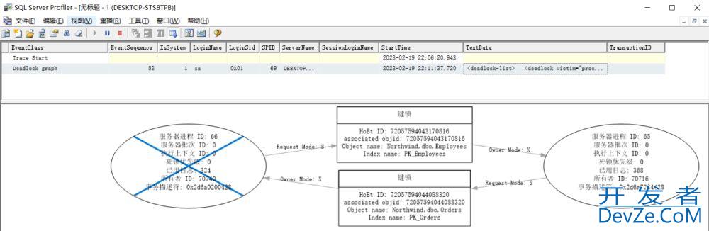 SQLSERVER 语句交错引发的死锁问题案例详解