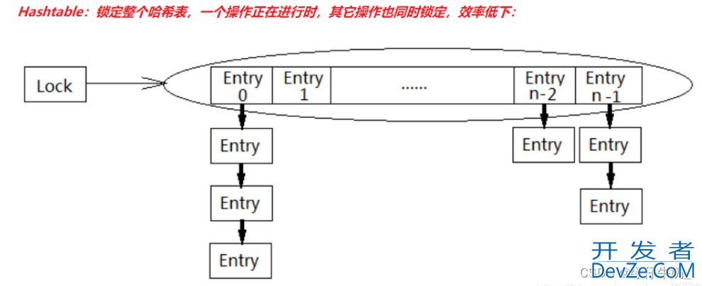 Java current并发包超详细分析