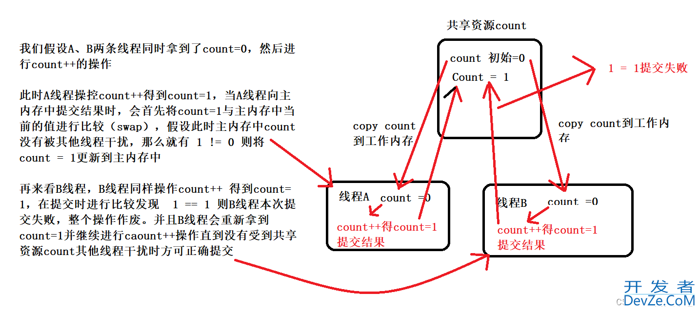 Java线程安全中的原子性浅析