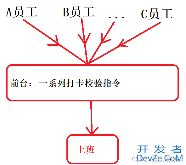 Spring AOP的概念与实现过程详解