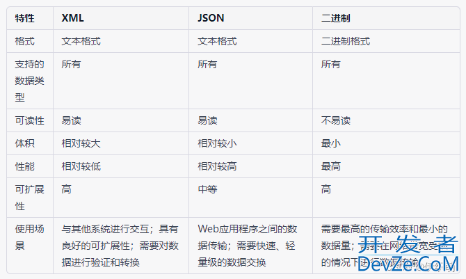 Unity存储游戏数据的多种方法小结