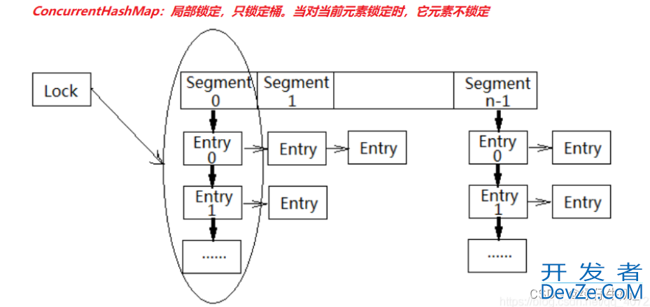 Java current并发包超详细分析